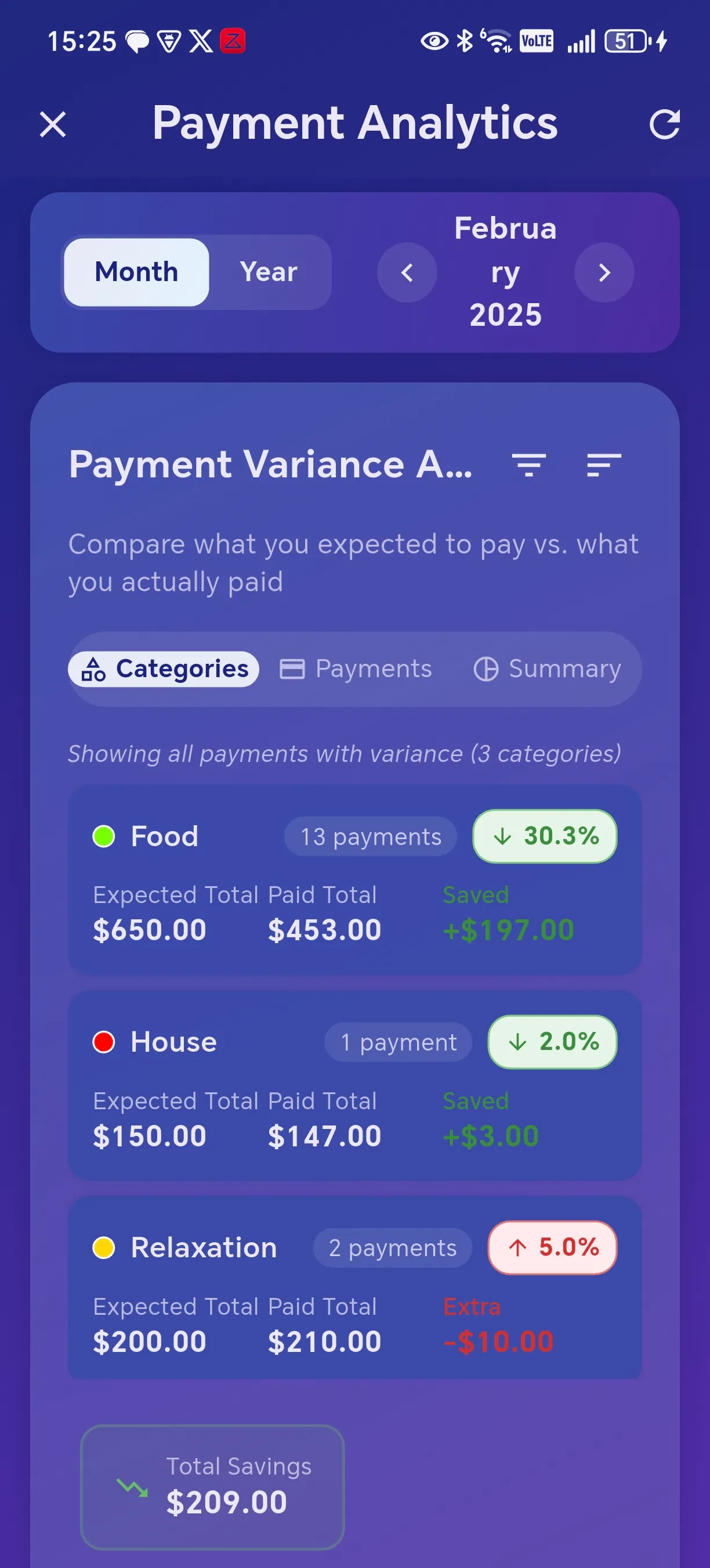 Category-based payment variance settings with tolerance configuration for different payment types