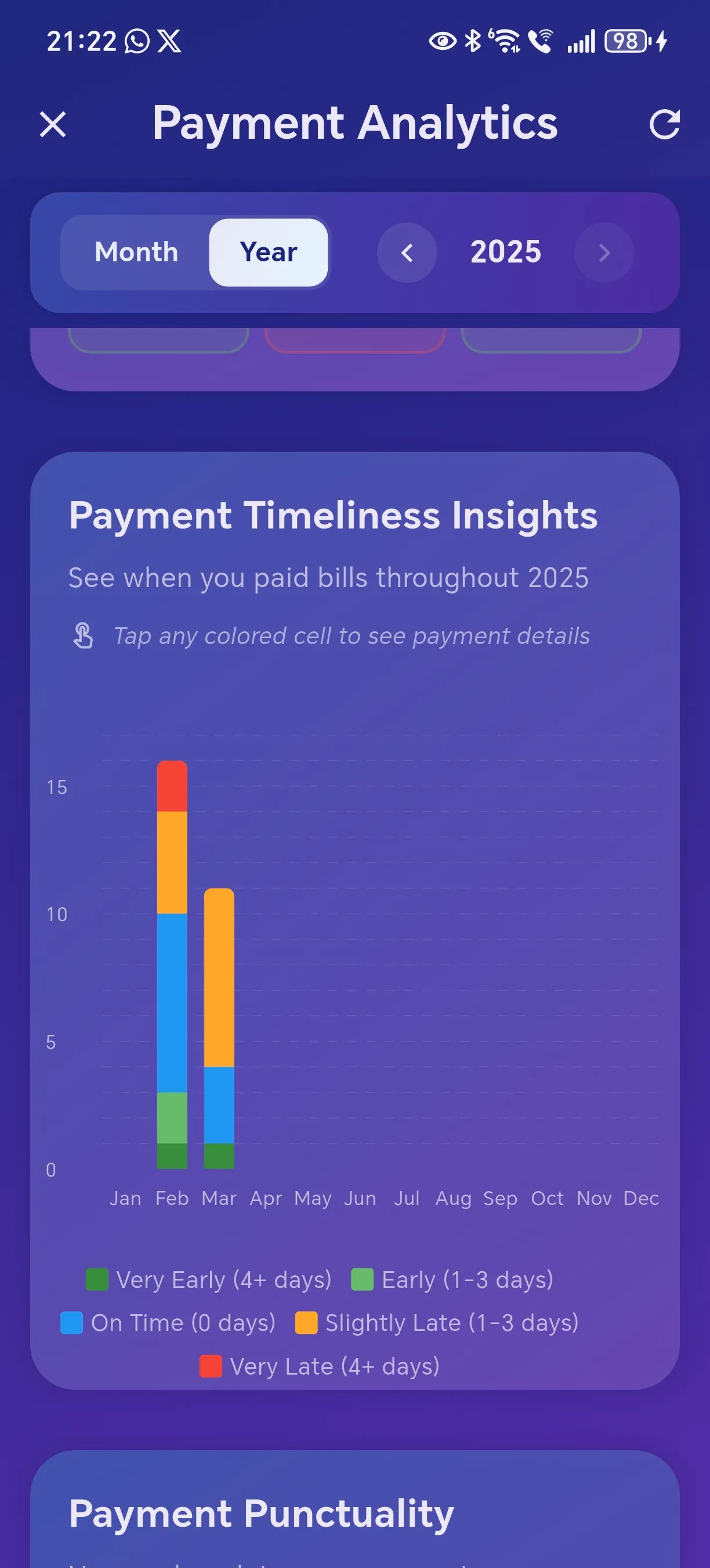 Yearly financial overview with annual payment trends and month-to-month comparisons